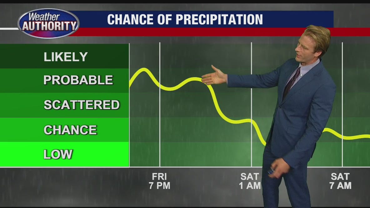 Friday's beautiful start gives way to rain chances